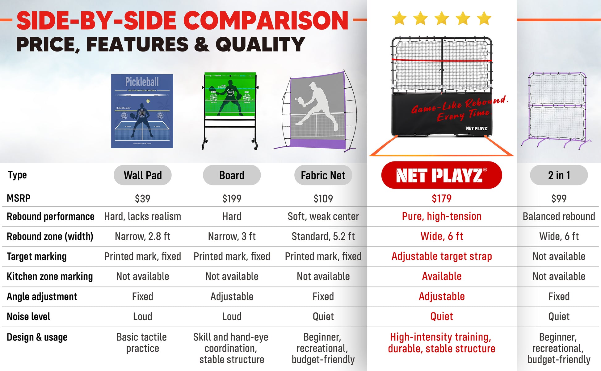 Pickleball rebounder review buying guide – compare features, performance, and best recommendations