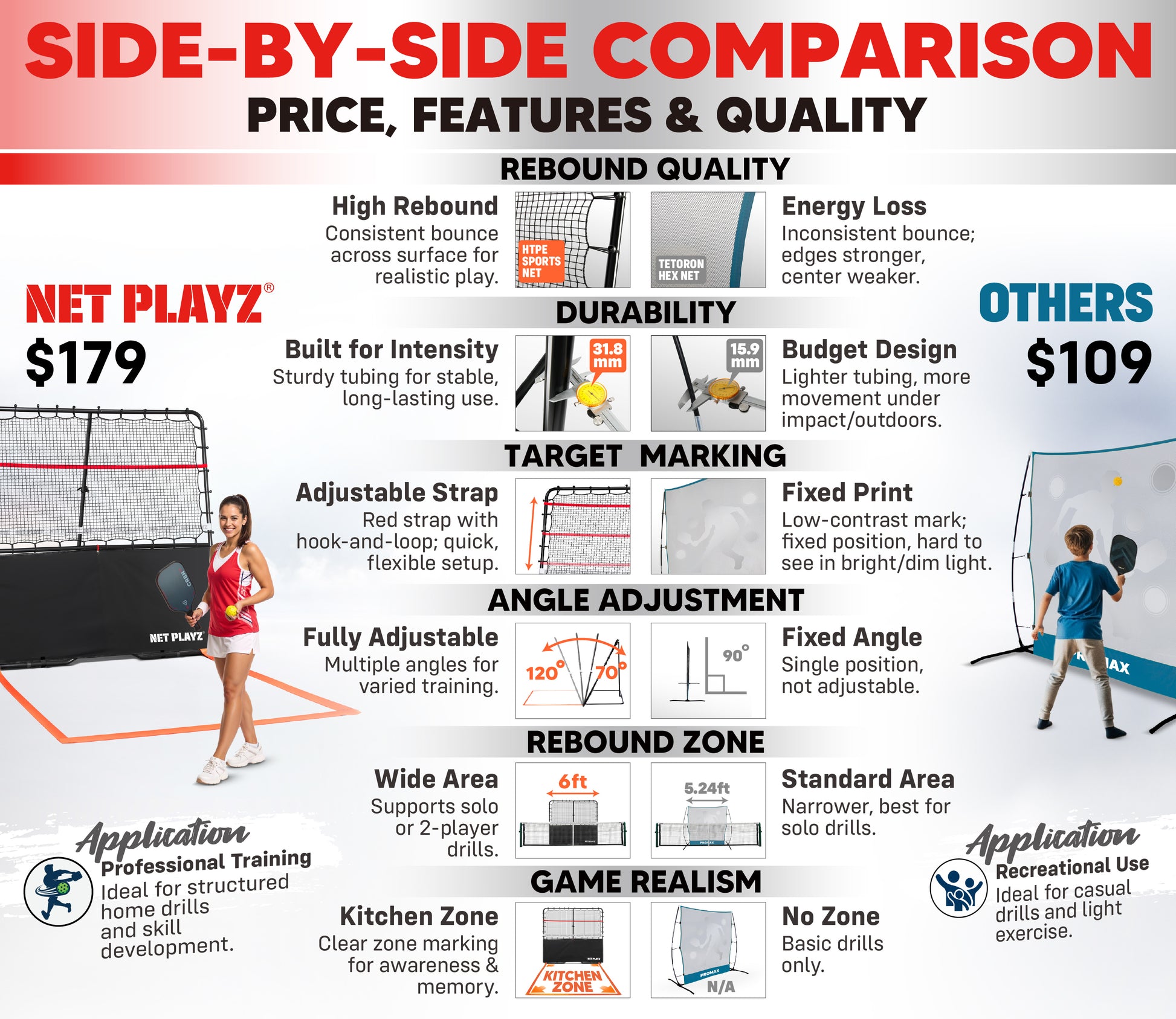 Recommended pickleball rebounder nets – reviews and comparison to help players pick the right one